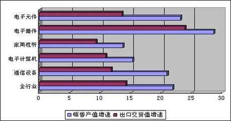2023上半年電子信息產業穩中向好，家用視聽設備市場表現亮眼
